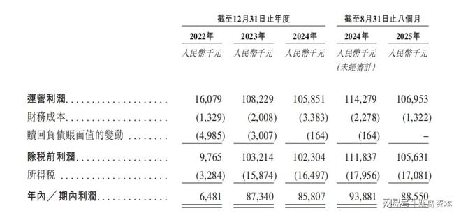 营收未达10亿的乐摩科技，瓶颈期的焦虑已提前来临？
