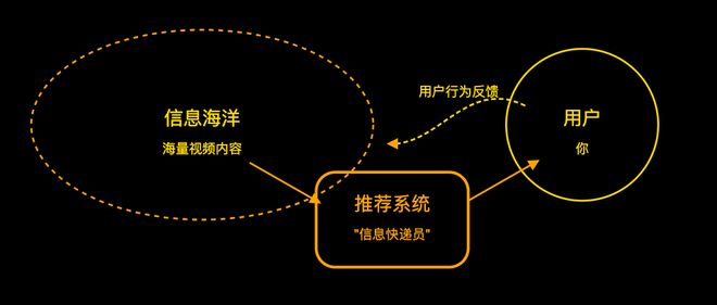 字节跳动，为什么还在大幅涨薪？(6)