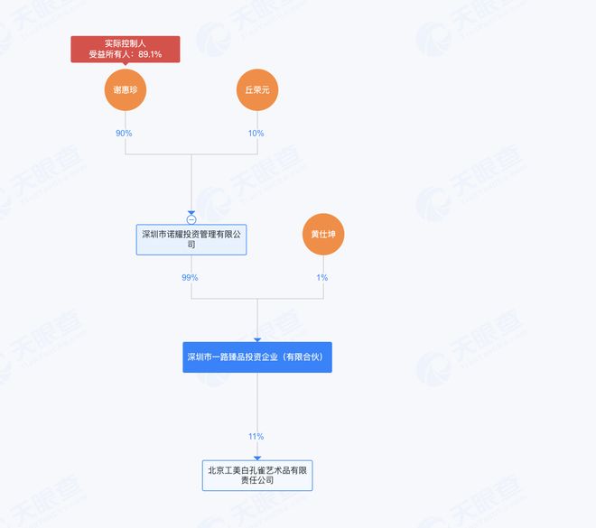 金雅福理财暴雷：总部人去楼空、新工程项目停工、拖欠员工薪资已久(9)