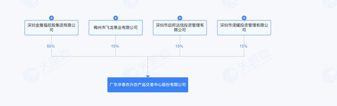 金雅福理财暴雷：总部人去楼空、新工程项目停工、拖欠员工薪资已久(10)