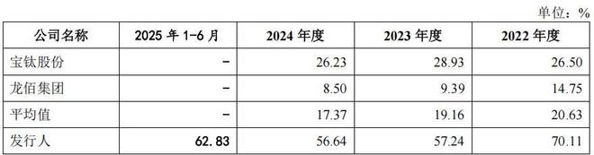 金钛股份业绩下滑，研发占比低，客户集中度远超同行(6)