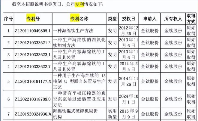 金钛股份业绩下滑，研发占比低，客户集中度远超同行(5)