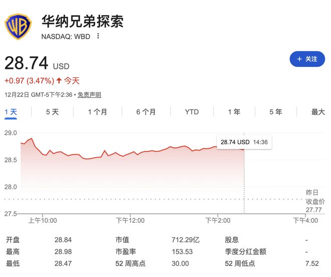 华纳收购战再升级！埃里森亲自兜底404亿美元，派拉蒙正面硬刚奈飞(1)