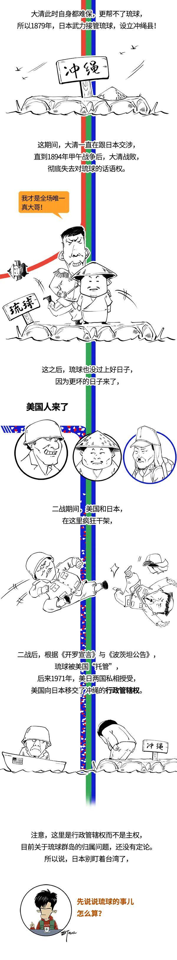 琉球，是日本的吗？(4)