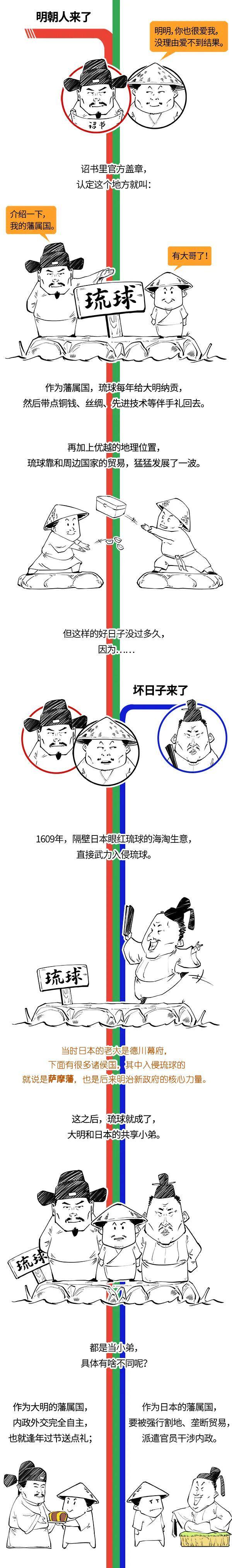 琉球，是日本的吗？(2)