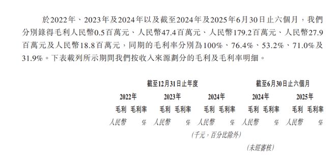“港股GPU第一股”，要来了(10)