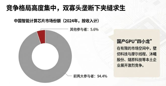 “港股GPU第一股”，要来了(12)