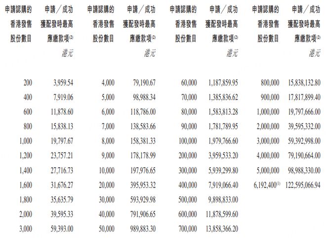 “港股GPU第一股”，要来了