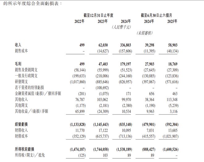 “港股GPU第一股”，要来了(9)