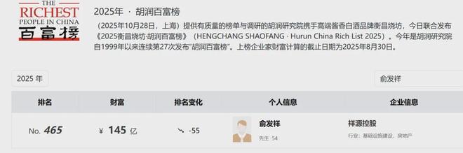 爆雷，高达200亿元！浙商大佬俞发祥涉嫌犯罪，被公安采取刑事强制措施，其身家一度达145亿元，8亿多股份已被紧急