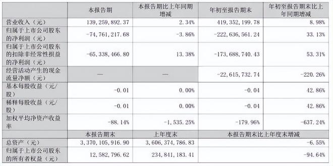 与奇瑞及步步高合作？众泰汽车否认(5)