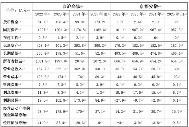 京沪高铁：一道复杂的算术题
