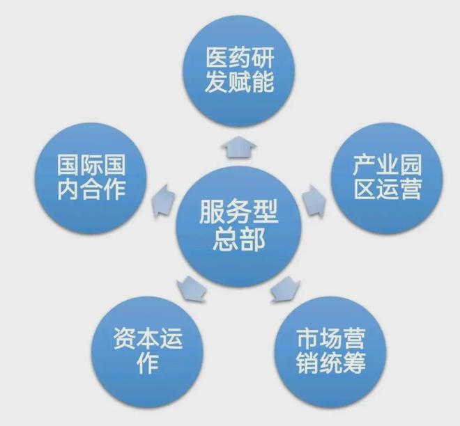 100-150亿搞研发！广州最大药企，要干一票大的(7)