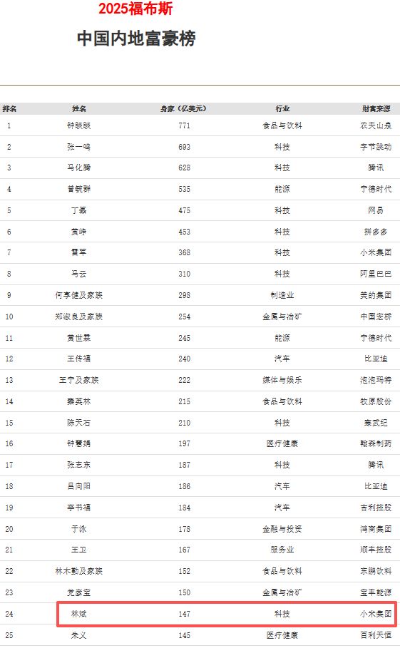 广州首富，要减持140亿小米股票！什么信号？(8)