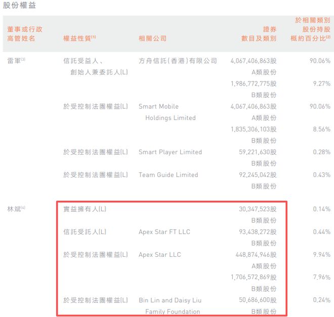 广州首富，要减持140亿小米股票！什么信号？(7)