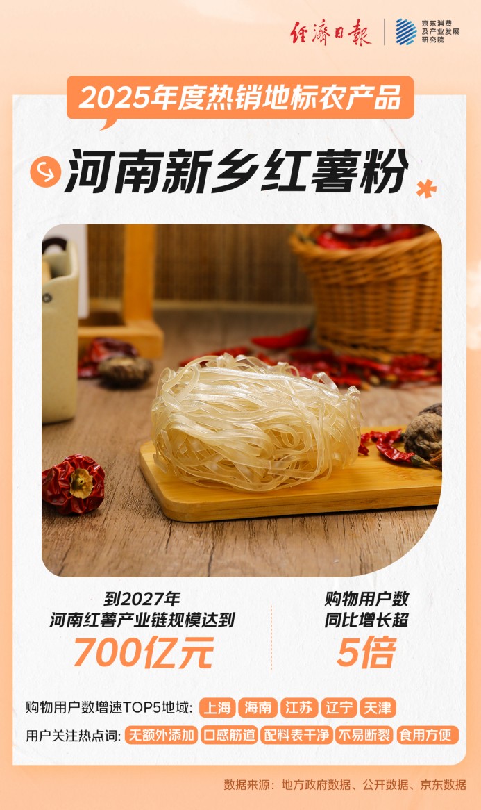 你的家乡特产“出圈了”吗？京东发布2025年热销地标农产品 云南黑松露、遵义干辣椒、宿迁霸王蟹、茂名荔枝等在全国销售与关注热度高涨(8)