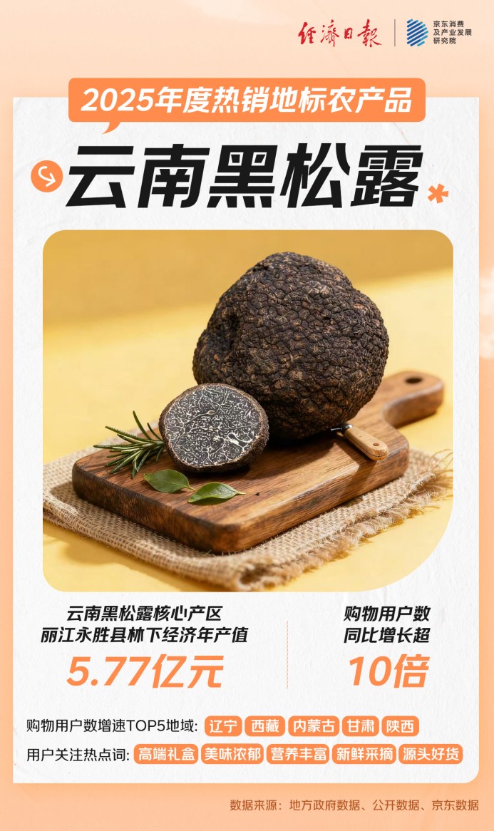 你的家乡特产“出圈了”吗？京东发布2025年热销地标农产品 云南黑松露、遵义干辣椒、宿迁霸王蟹、茂名荔枝等在全国销售与关注热度高涨(1)