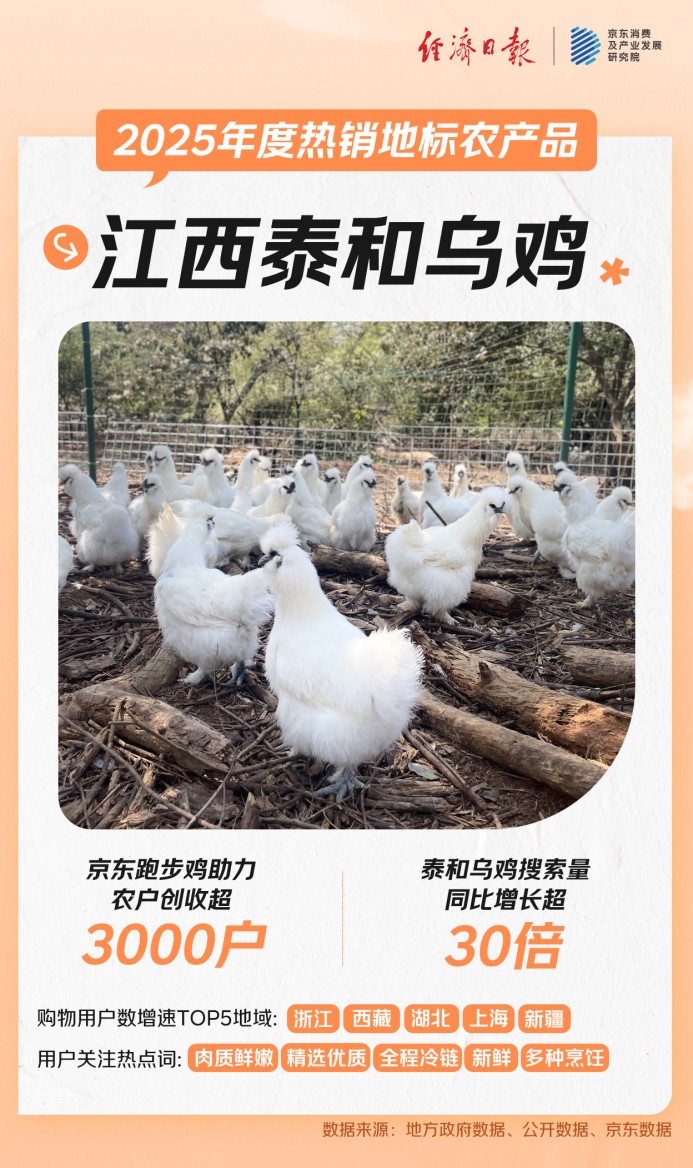 你的家乡特产“出圈了”吗？京东发布2025年热销地标农产品 云南黑松露、遵义干辣椒、宿迁霸王蟹、茂名荔枝等在全国销售与关注热度高涨(6)