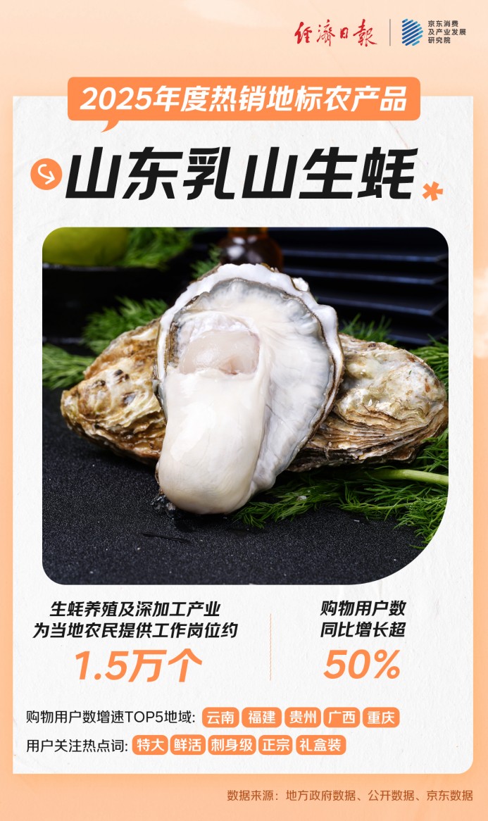 你的家乡特产“出圈了”吗？京东发布2025年热销地标农产品 云南黑松露、遵义干辣椒、宿迁霸王蟹、茂名荔枝等在全国销售与关注热度高涨(4)