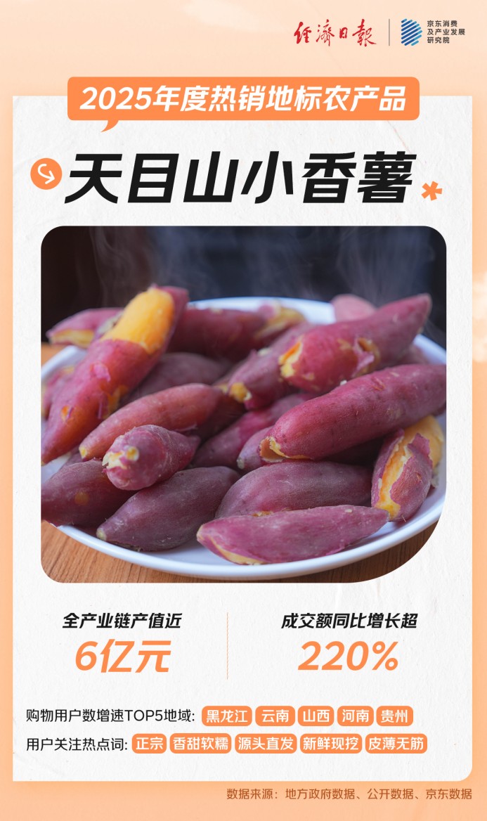 你的家乡特产“出圈了”吗？京东发布2025年热销地标农产品 云南黑松露、遵义干辣椒、宿迁霸王蟹、茂名荔枝等在全国销售与关注热度高涨(9)
