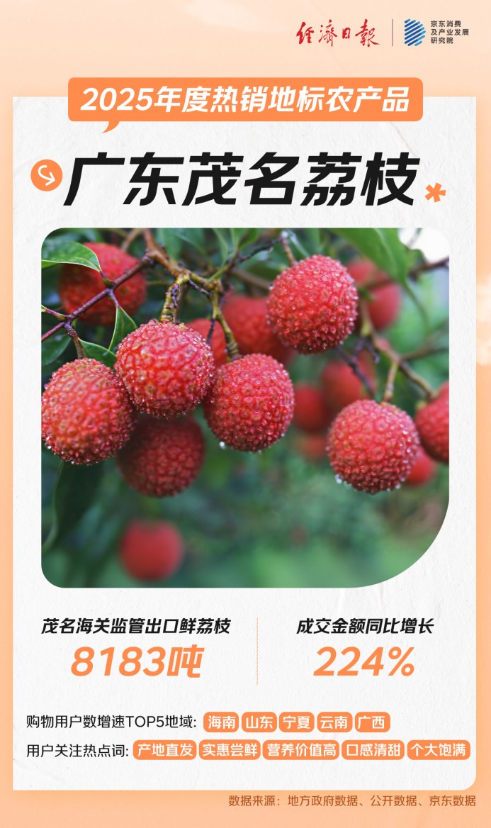 你的家乡特产“出圈了”吗？京东发布2025年热销地标农产品 云南黑松露、遵义干辣椒、宿迁霸王蟹、茂名荔枝等在全国销售与关注热度高涨(3)