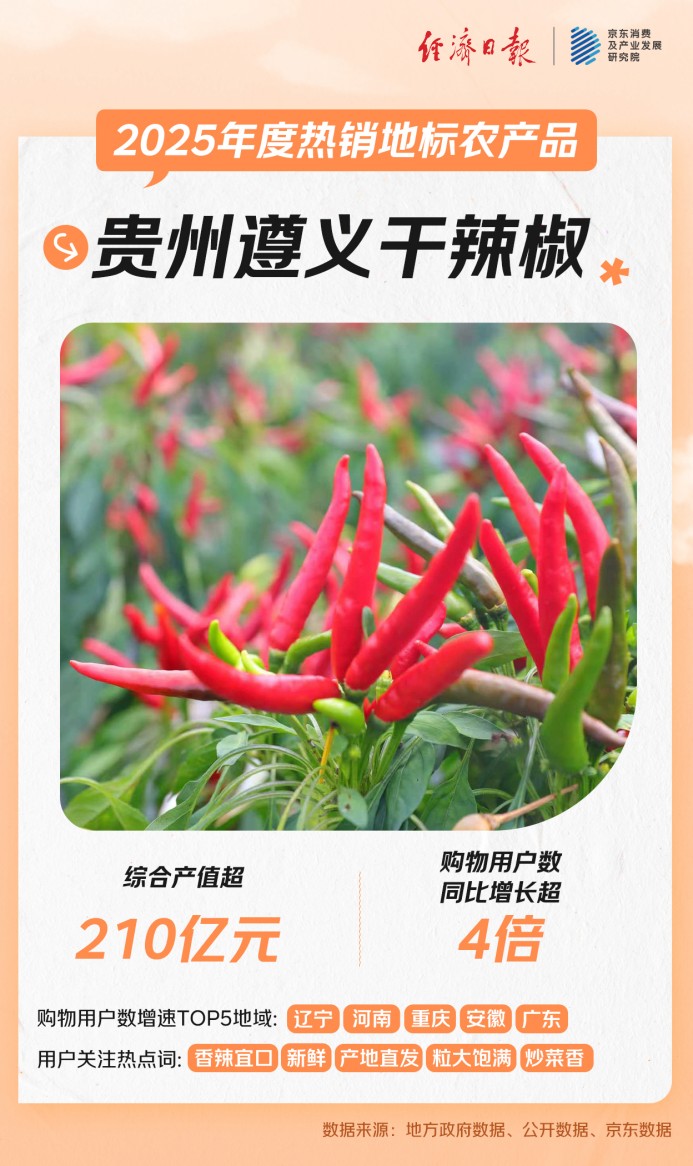你的家乡特产“出圈了”吗？京东发布2025年热销地标农产品 云南黑松露、遵义干辣椒、宿迁霸王蟹、茂名荔枝等在全国销售与关注热度高涨(7)