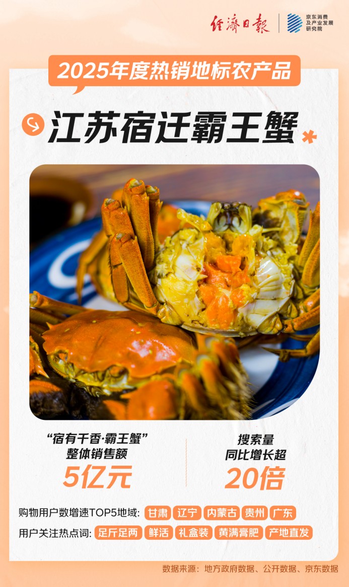 你的家乡特产“出圈了”吗？京东发布2025年热销地标农产品 云南黑松露、遵义干辣椒、宿迁霸王蟹、茂名荔枝等在全国销售与关注热度高涨(5)