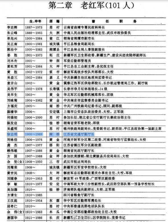 实锤了？《亚洲周刊》扒出徐湖平的父亲身份