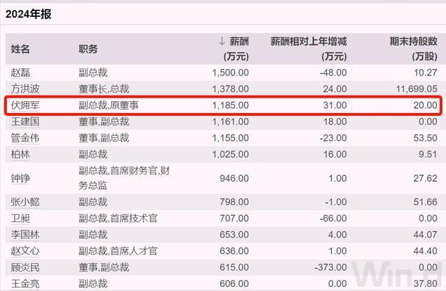 美的副总裁伏拥军辞职，3年薪酬3200万元