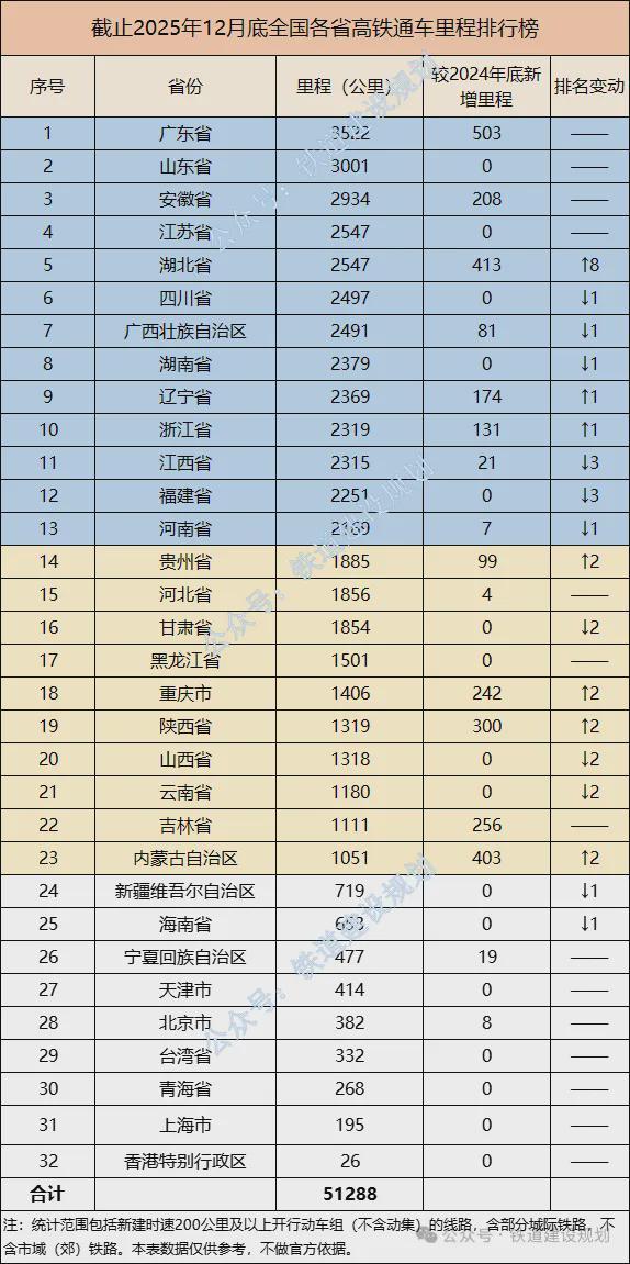 串联五省，中国最长高铁环线，来了(5)