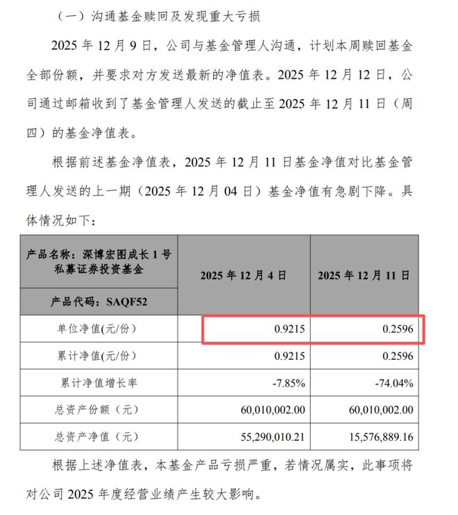 监管出手！上市公司踩雷“私募”，7天暴跌70%！层层风控为何失灵？(2)