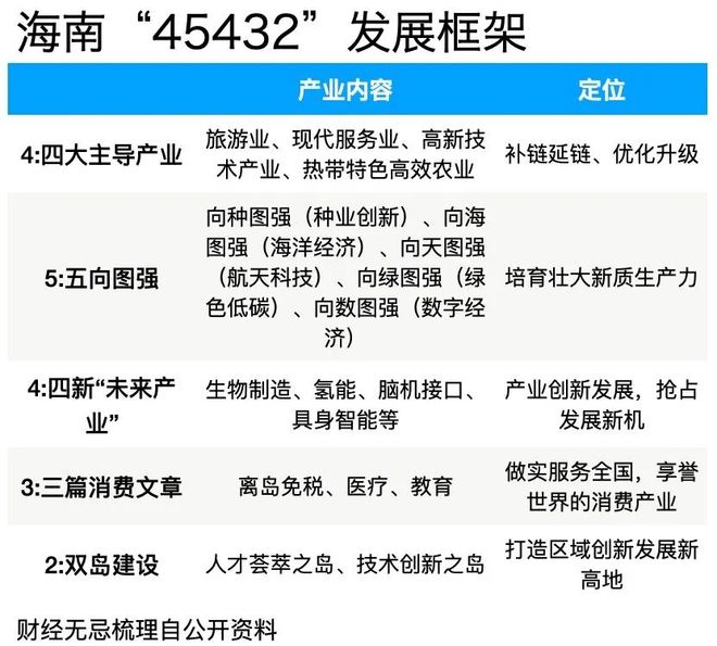海南封关实测：买得更爽了？产业要变天？本地人又是什么看法