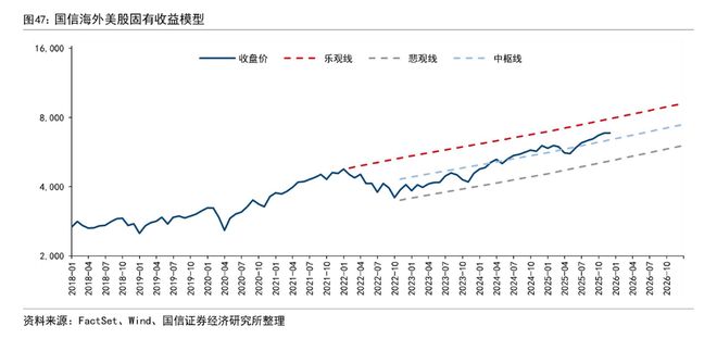 对比互联网泡沫，AI现在走到“1998年”？(7)
