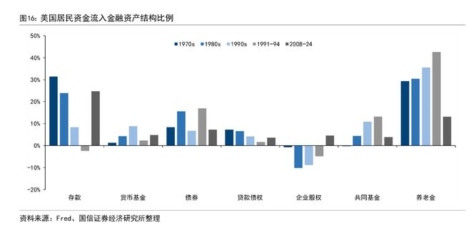 对比互联网泡沫，AI现在走到“1998年”？