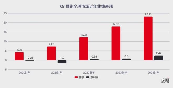 昂跑藏了一张底牌