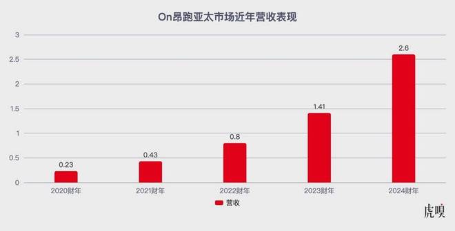 昂跑藏了一张底牌