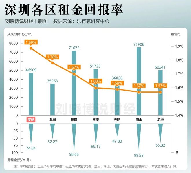 大涨20%，凭什么？！