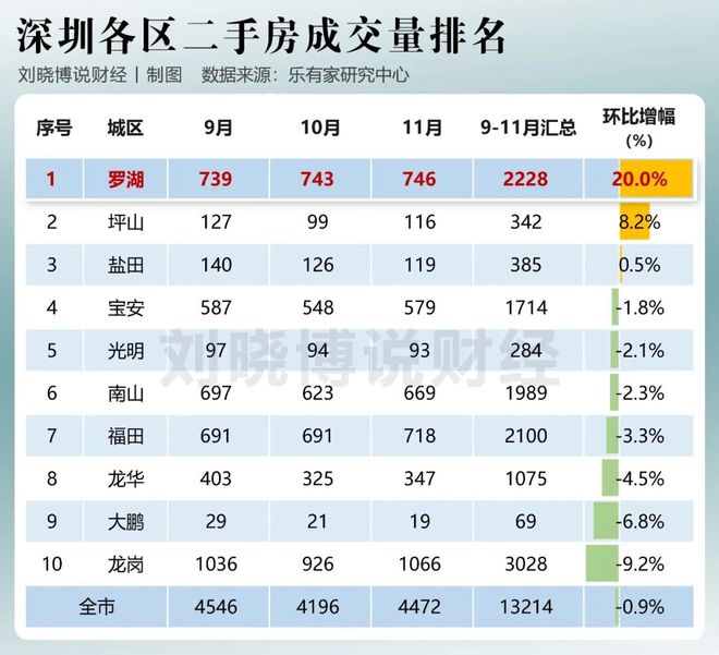 大涨20%，凭什么？！