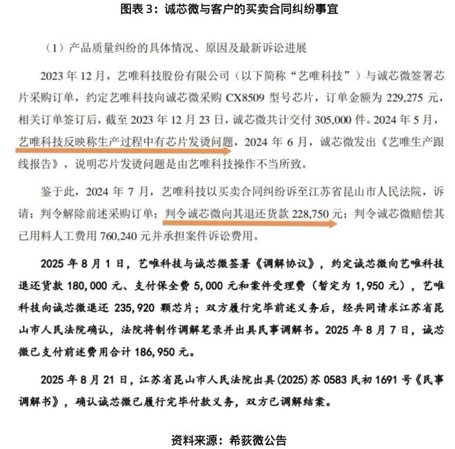 希荻微的芯片突围战：“外延扩张”加码，“利润失血”未止(4)