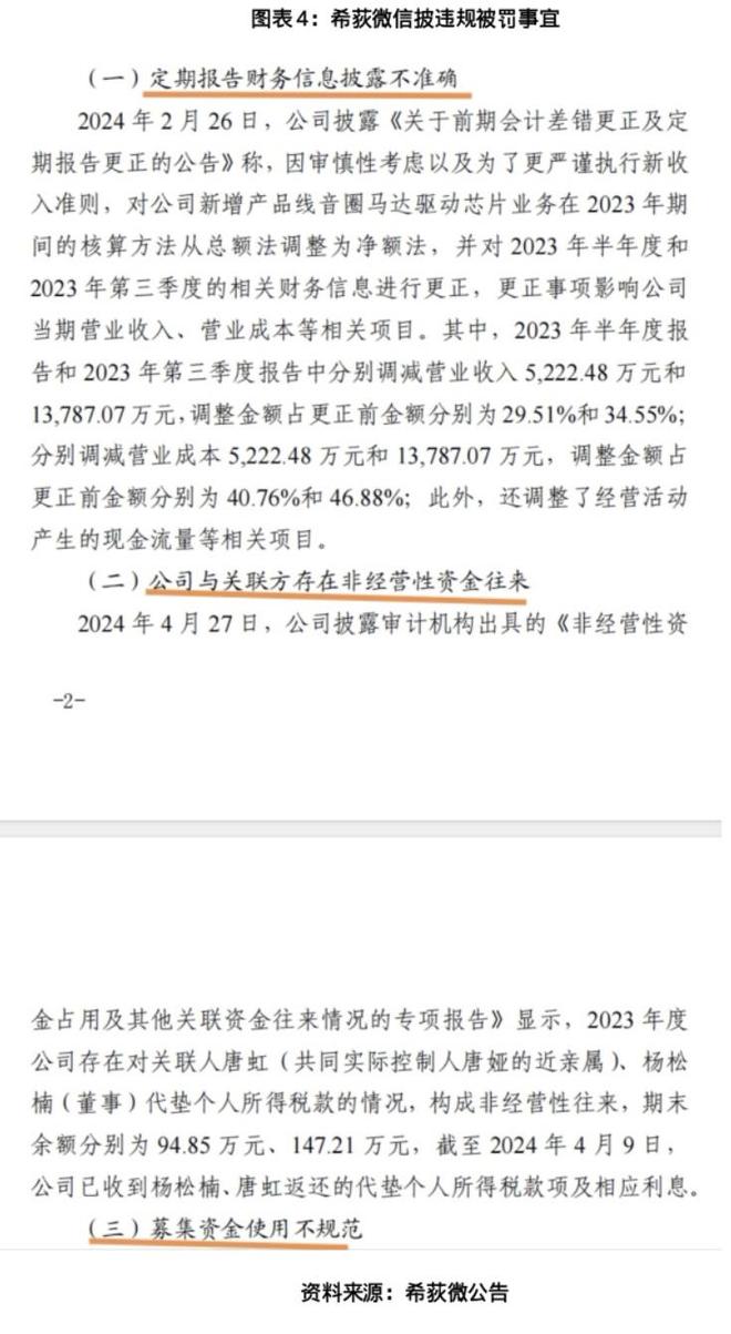 希荻微的芯片突围战：“外延扩张”加码，“利润失血”未止(5)