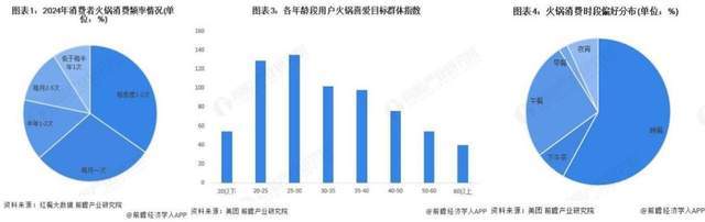 火锅“腌制肉”乱象曝光：6亿吃货大破防！