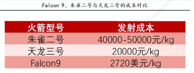 涨停潮来袭，单月暴涨40%，商业航天迎来奇点时刻(5)