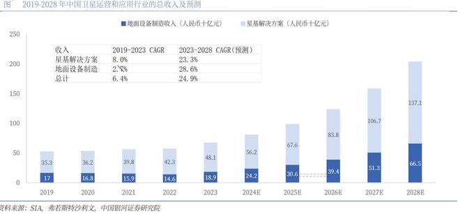 涨停潮来袭，单月暴涨40%，商业航天迎来奇点时刻
