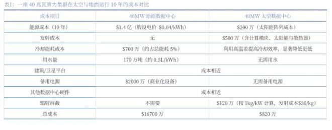 涨停潮来袭，单月暴涨40%，商业航天迎来奇点时刻(9)