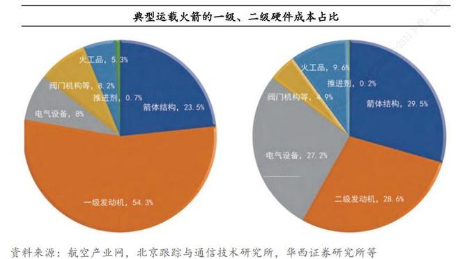 涨停潮来袭，单月暴涨40%，商业航天迎来奇点时刻(7)