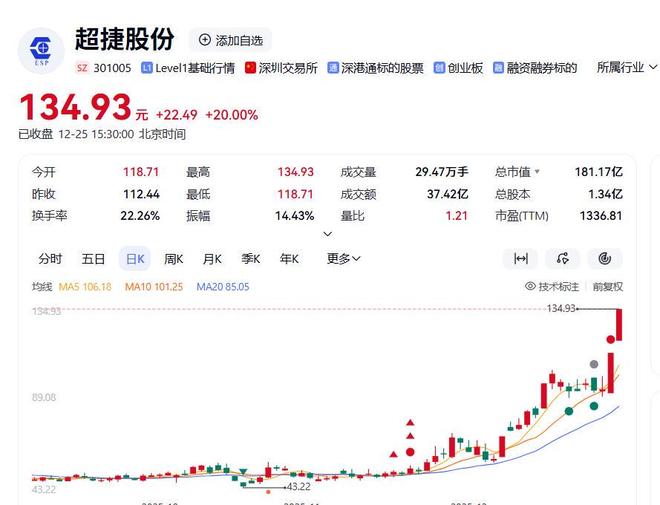涨停潮来袭，单月暴涨40%，商业航天迎来奇点时刻(8)
