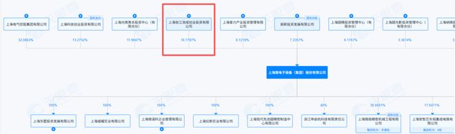 科技部下单国产光刻机，张江高科暴涨6分钟(4)