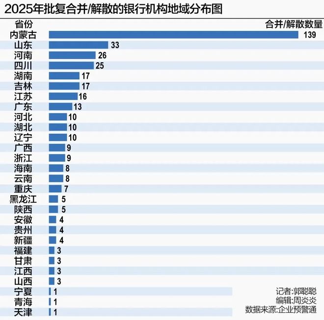 两年消失550家，银行业大“瘦身”(4)