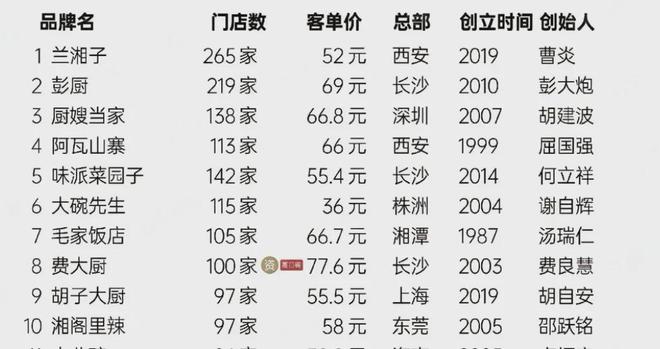 多少打工人，午餐都在吃「假陕西菜」？(7)