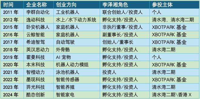 「大疆教父」，正在成为IPO发动机(2)